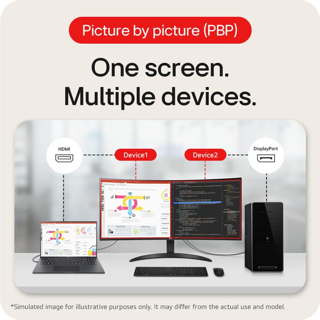 LG ‎34WR50QK B.ATR 34 Inches 219 Curved Ultra Wide Monitor da